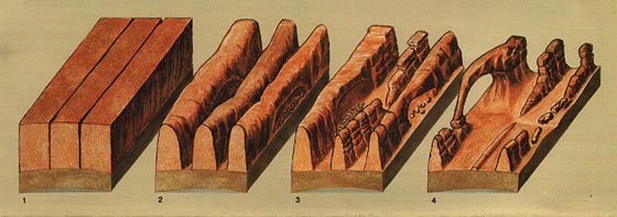 joint process