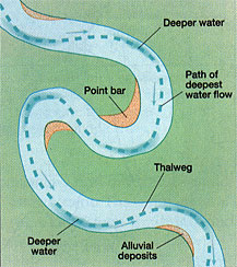 thalweg 